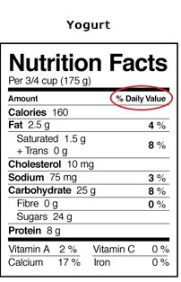 nutritioncampaignhelpsusmakebetteruseofdailyvalue