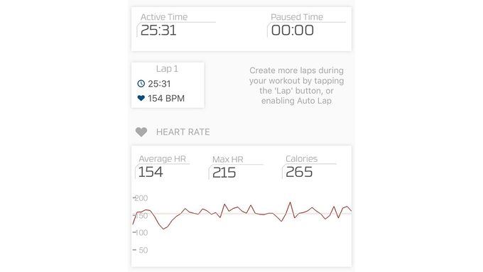 Lisa's heart rate from her HIIT workout