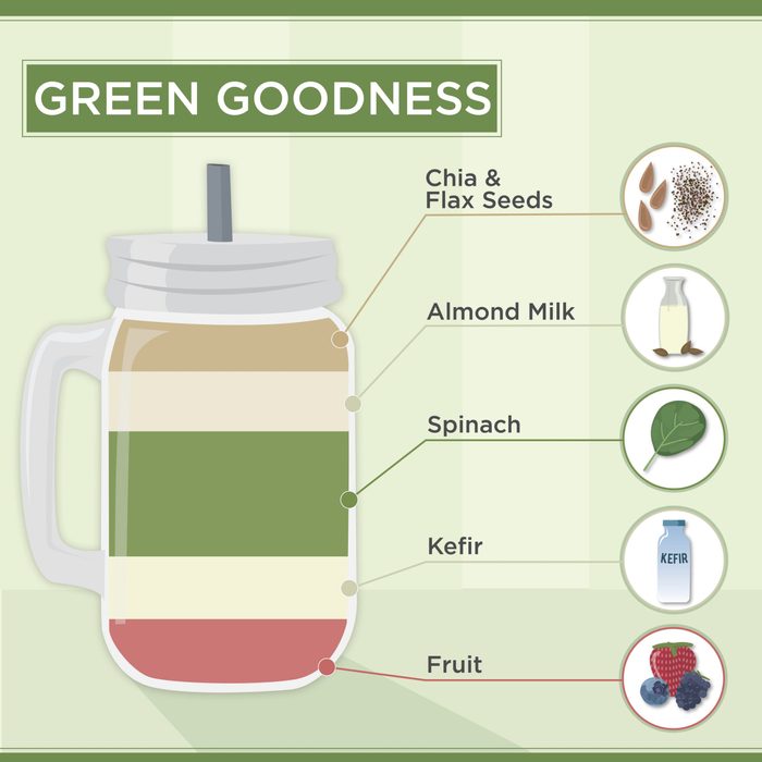 Green Goodness Smoothies