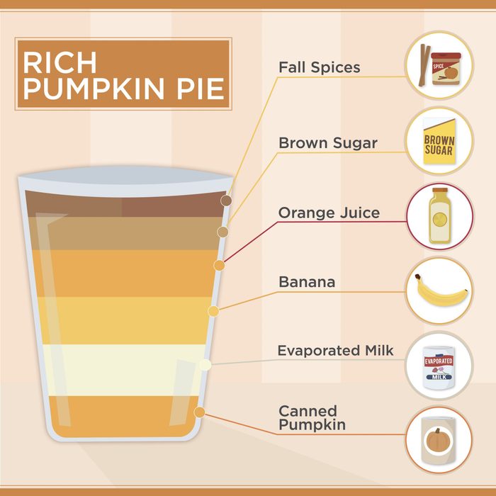 Rich Pumpkin Pie