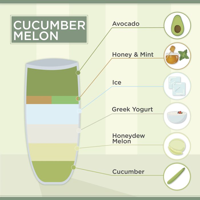 cucumber melon smoothie recipe