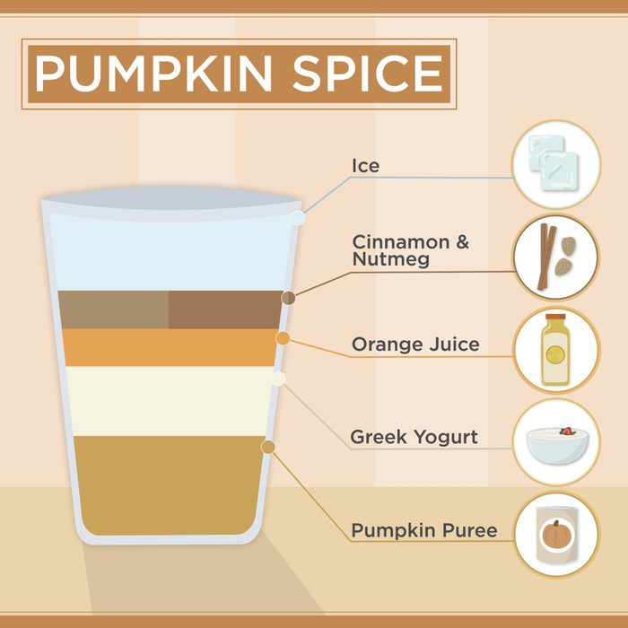 how to make a smoothie pumpkin spice